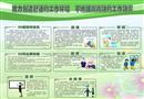 5S管理宣傳欄