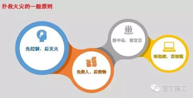 臨近冬季，如何保障施工安全？_2