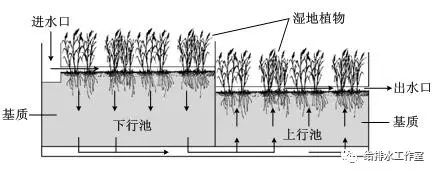 異味修復技術