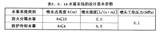 2019一級消防工程師《技術實務》真題及答案已更新