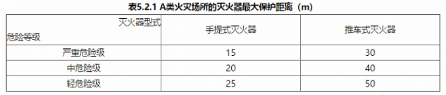 2019一級(jí)消防工程師《綜合能力》真題及答案已更新