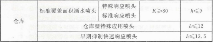 2019一級(jí)消防工程師《綜合能力》真題及答案已更新