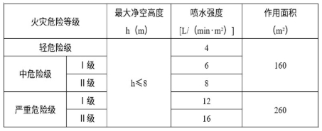 2021年一級消防工程師《技術(shù)實務(wù)》真題及答案已更新