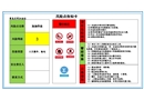 雙體系風(fēng)險(xiǎn)點(diǎn)告知卡培訓(xùn)