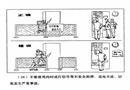 變配電所的安全操作（文革期間）