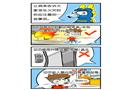 火災(zāi)注意事項(xiàng)