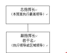 應(yīng)急救援指揮體系組成示意圖