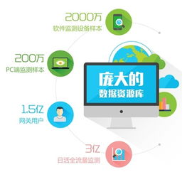 融入互聯網,企業咨詢服務尋求 定制化